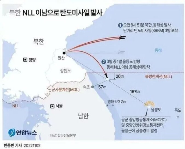 韩美联合军演后 朝鲜发射约25枚导弹 撸起袖子“打”韩国半岛又要生乱？