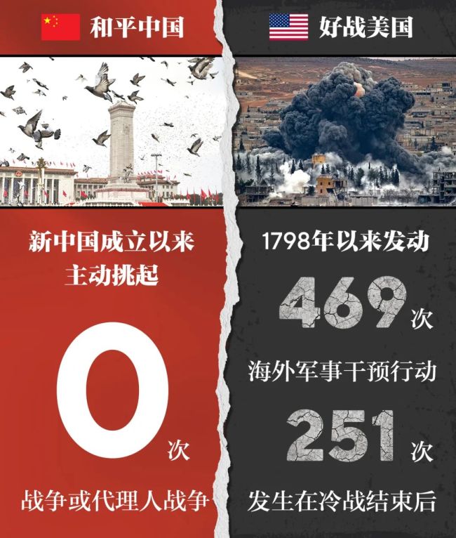 中国坚持不称霸,不扩张,不胁迫,不谋求势力范围,是全世界和平纪骂最