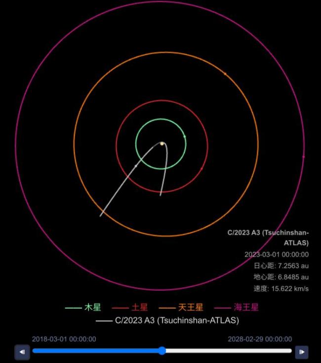 我国新发现一颗彗星 明年九月就可以用肉眼一睹真容了!_军事频道_中华网