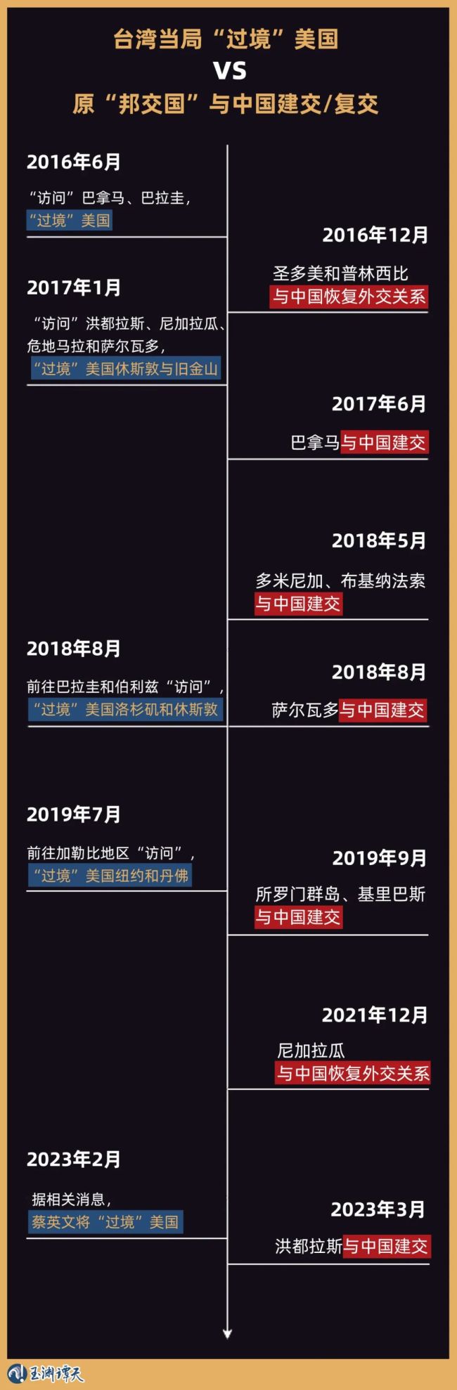 蔡英文“过境”窜美，台湾网民是这么说的......