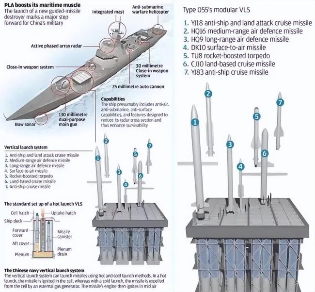 集齐啦!八号舰咸阳舰官宣!解放军首批八艘万吨大驱全部到位