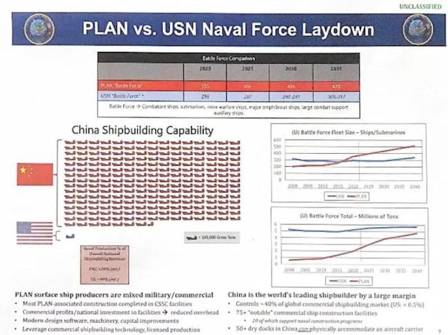 中国造船能力是美国200倍 有50个船坞能造航母？
