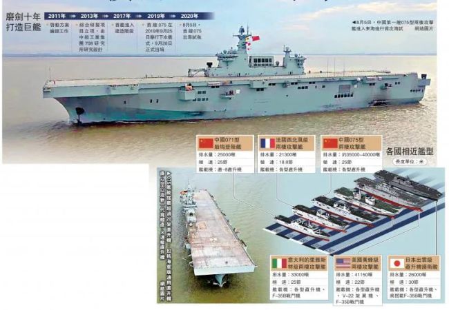 第四艘075型两栖攻击舰惊现神秘大洞,或将尝试变身无人机航母_军事频道_中华网