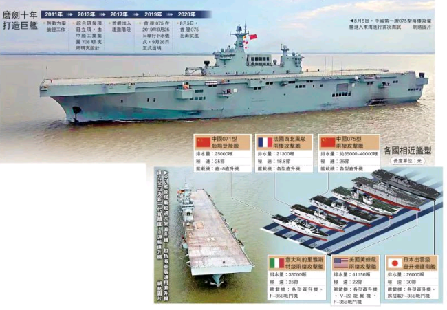 沪东造船厂有动静！配备电弹的076新大登开建，但有必要搭载歼-35吗？