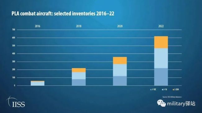 歼-16的这张图，你看懂了吗？