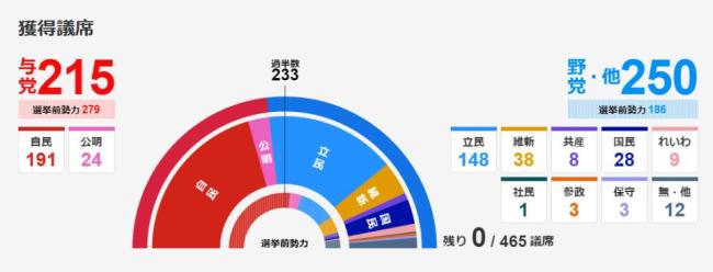 日本外相寒冬访华，日本外交政策为何从“一边倒”转为“找平衡”？