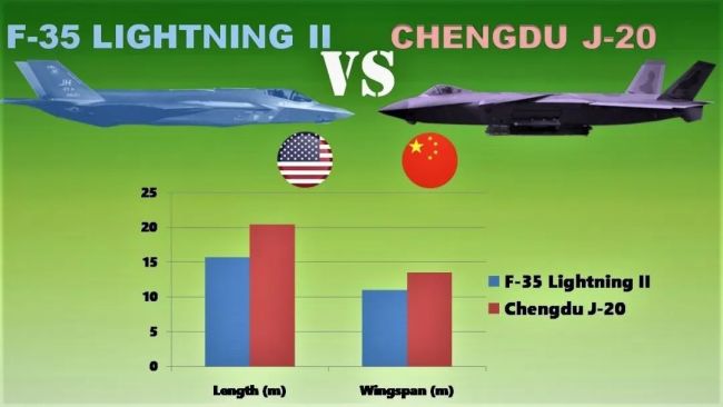 “三天就生产一架歼-20”，美军工巨头坐不住了