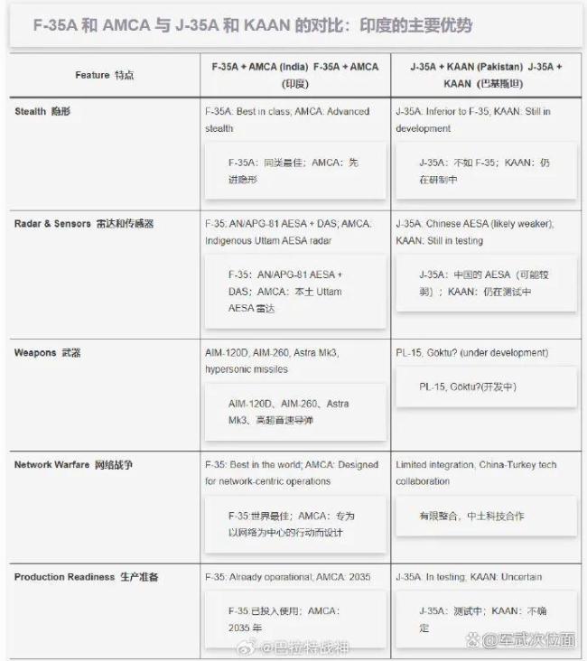 美国同意出售F35战斗机 印度开始“狂欢”