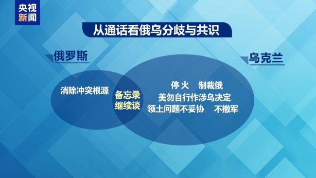 为俄乌一日三通电话 这里成“关键战场”？
