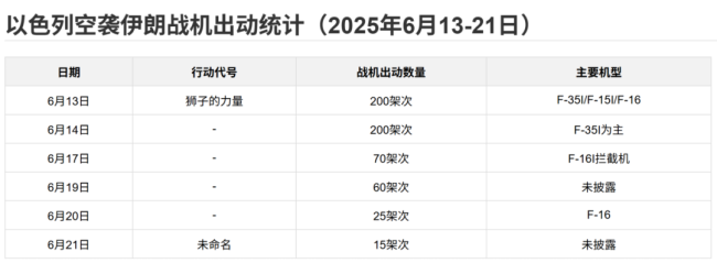 全网最全数字分析：以伊消耗战，谁会先扛不住？