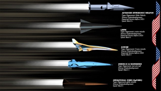 美新型高超音速导弹命名公布 命名愤怒乌龟!