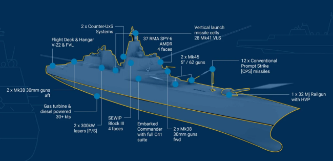 特朗普宣布要造“特朗普”级战列舰