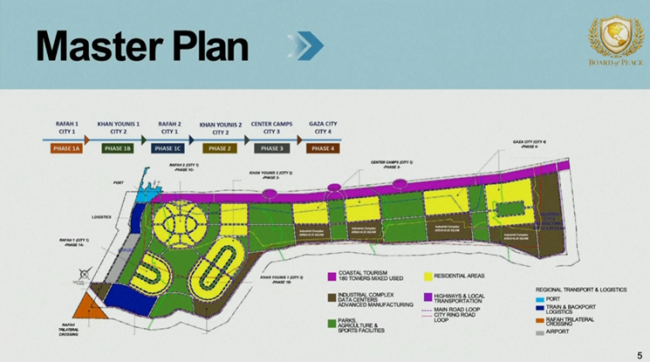 网友质疑美“加沙总体规划”不切实际