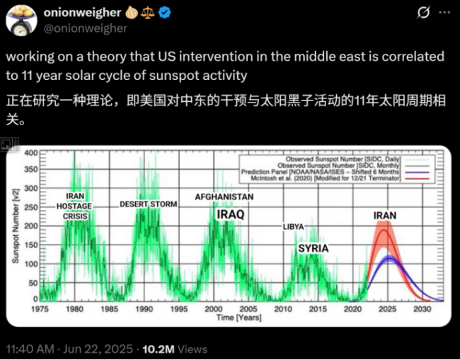 美国打伊朗跟太阳黑子活动有关？这不是玩笑……