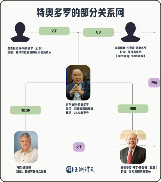中方,一拳砸出了3层关系网