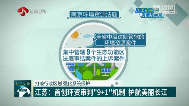 打破行政区划 强化系统保护 江苏：首创环资审判“9+1”机制 护航美丽长江