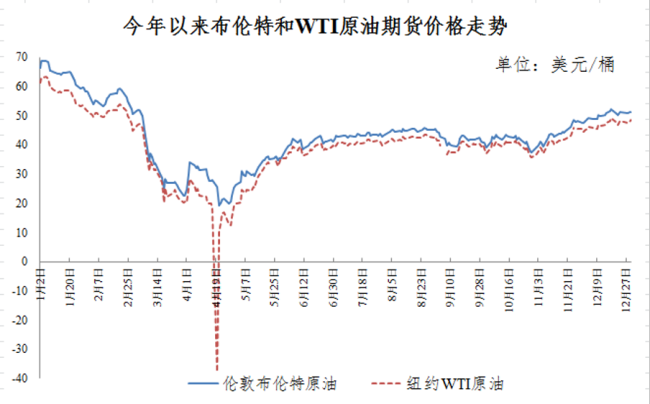 成品油价四连涨 加满一箱油多花3.5元