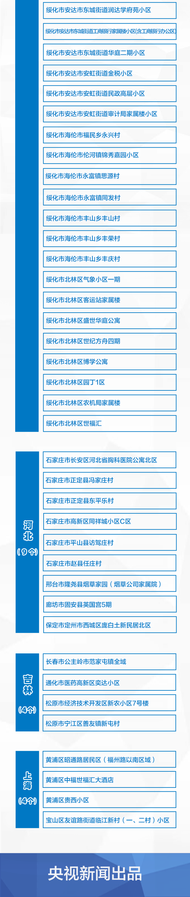 60+11！一图了解全国现有中高风险区分布