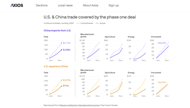 美媒说对华贸易战伤害美国经济