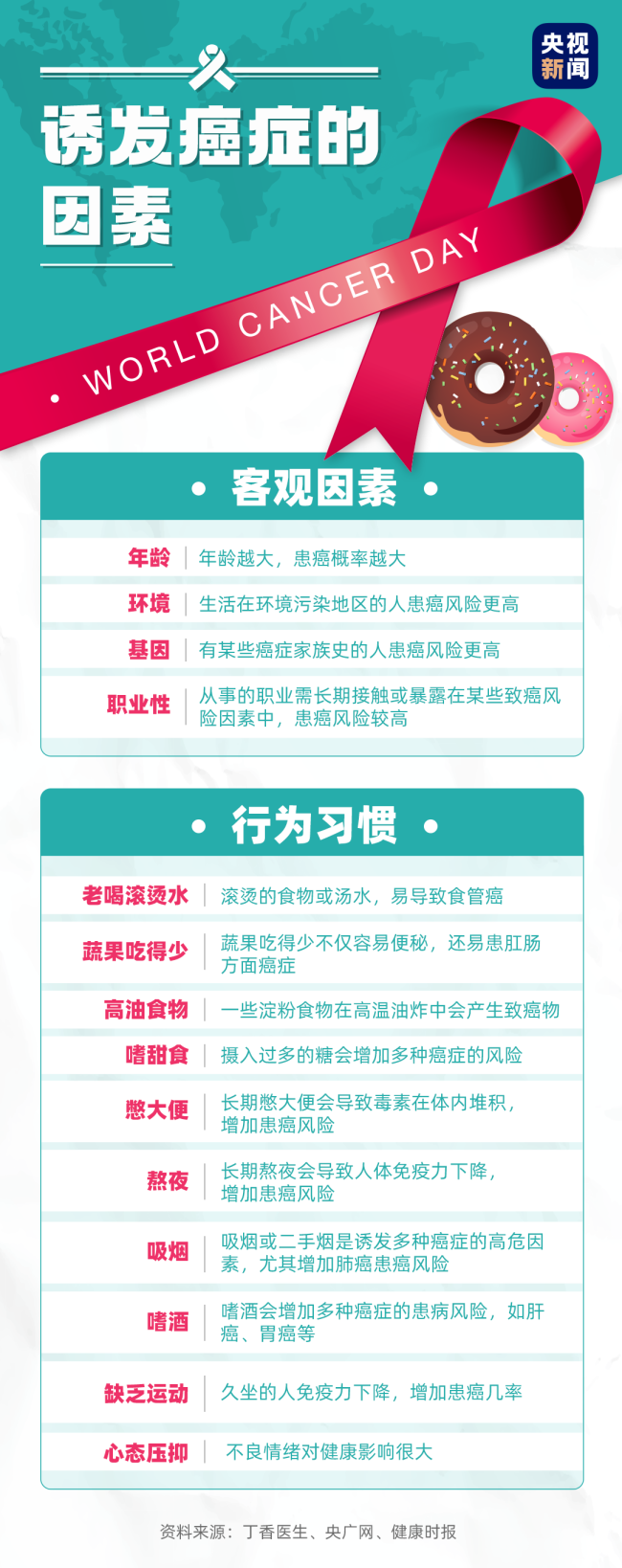 全球1/5的人一生中会患癌！比起谈之色变，更该正确应对
