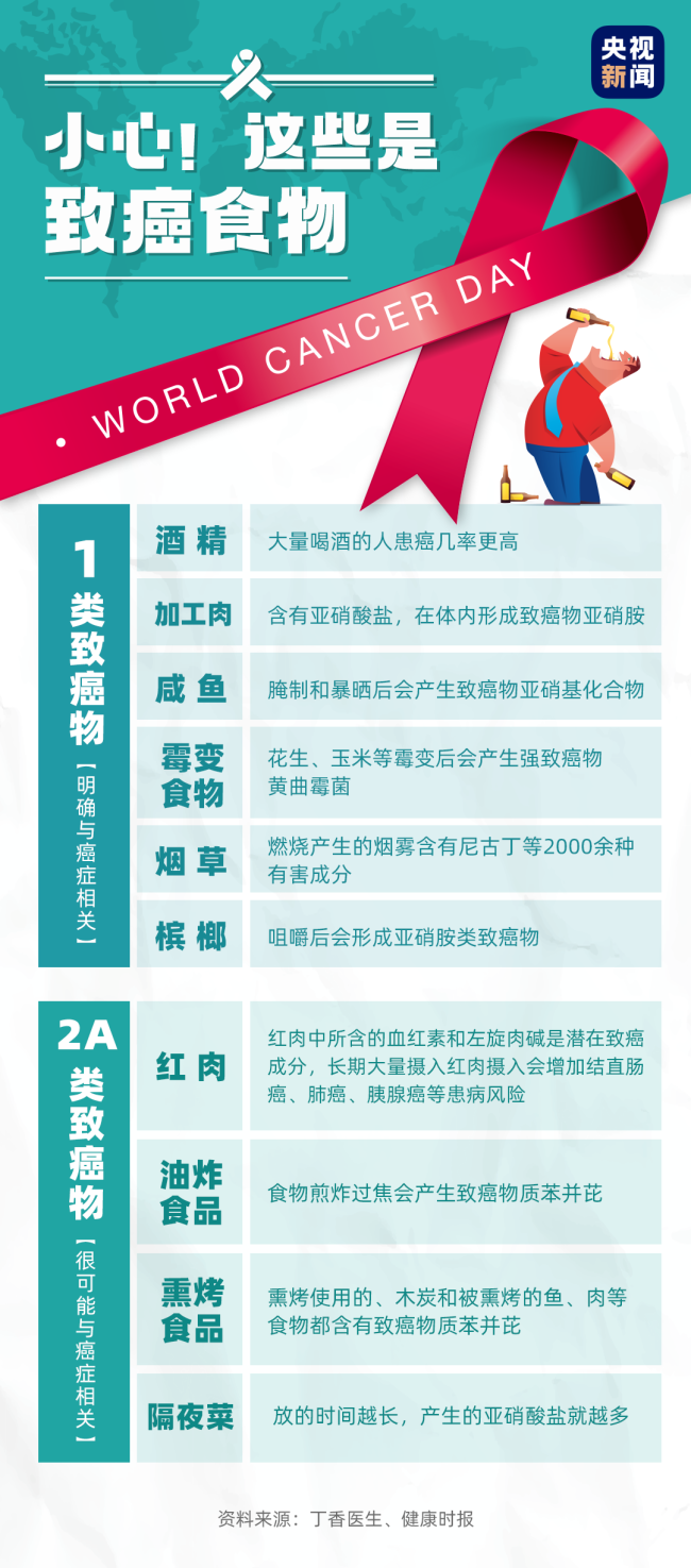 全球1/5的人一生中会患癌！比起谈之色变，更该正确应对