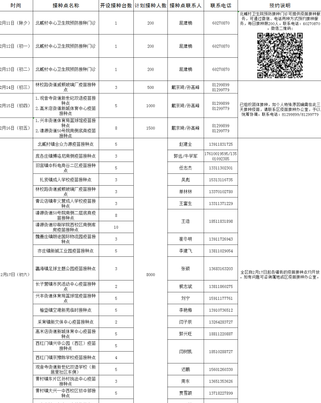 春节期间，大兴区新冠疫苗接种工作不停歇