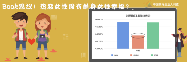 单身男性比单身女性更喜欢做家务，成家没成家电视最知道答案！