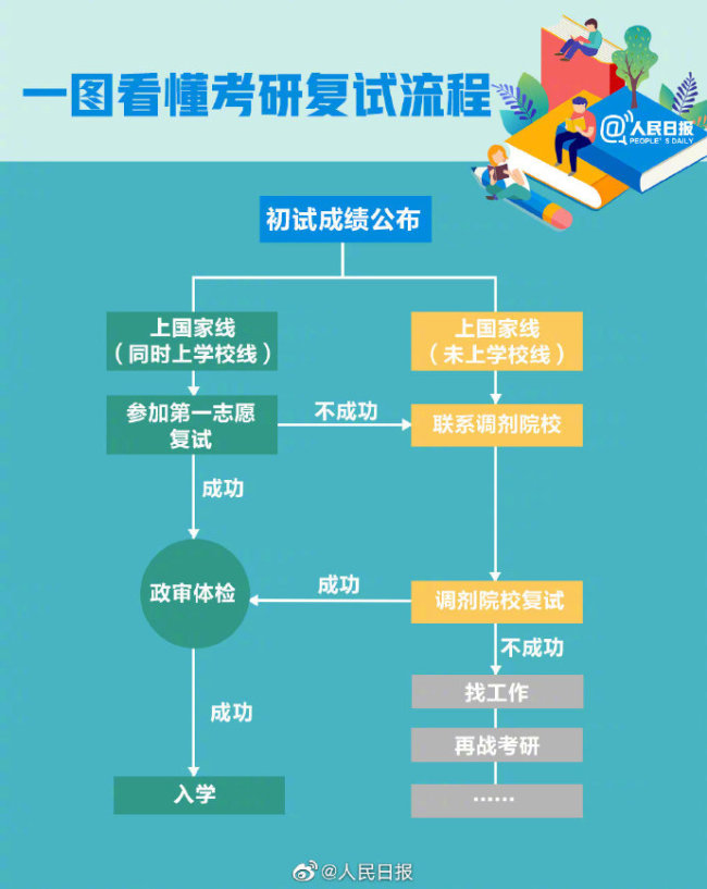 多地考研成绩陆续公布，这分考研查分时间表请收藏