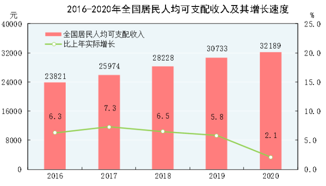 数说中国|十大数据透视2020年国民经济和社会发展统计公报 