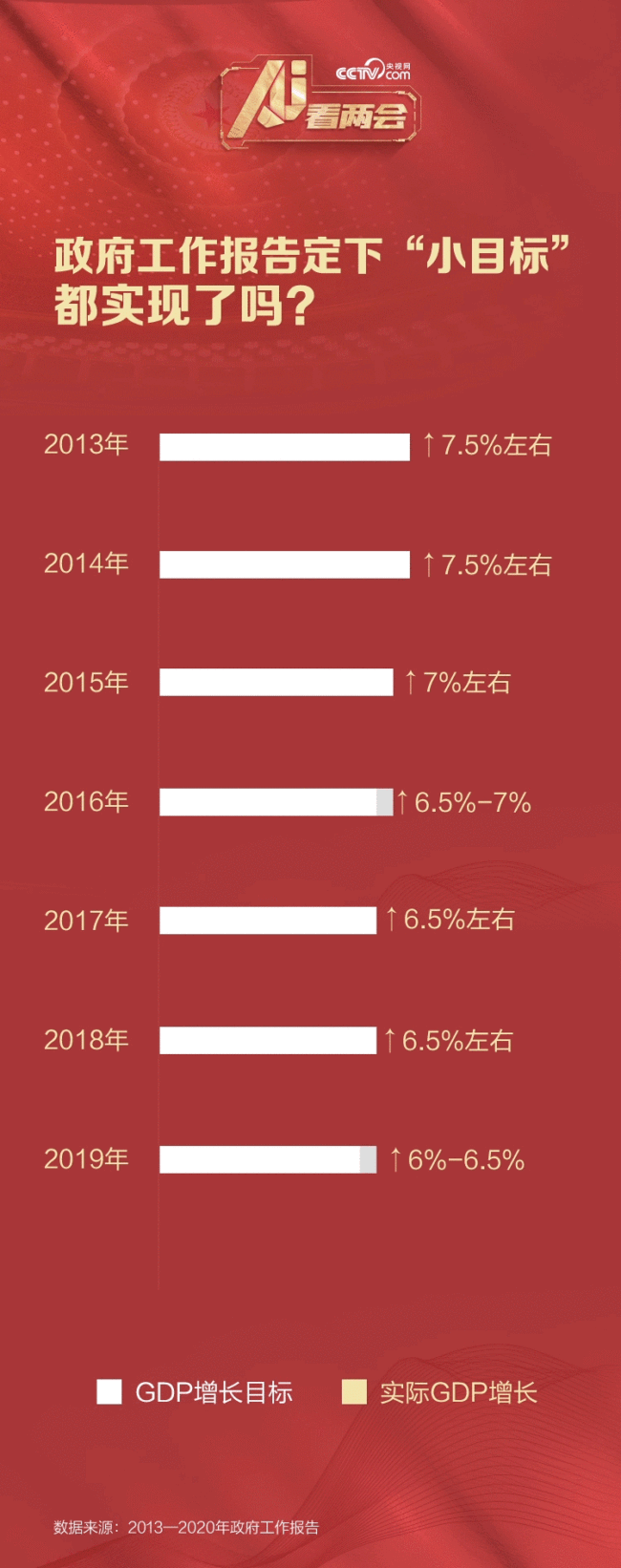 AI看两会 | 8年46次“下团组” 总书记都说了哪些高频词？