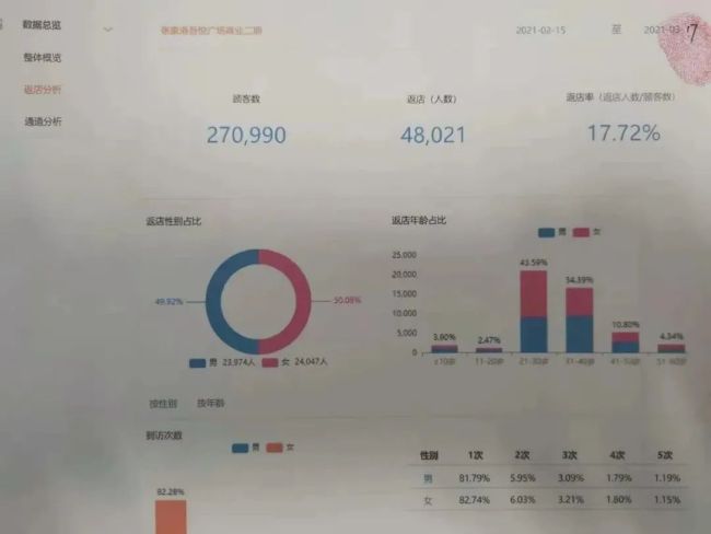 名创优品门店安装人脸识别摄像头，被立案调查