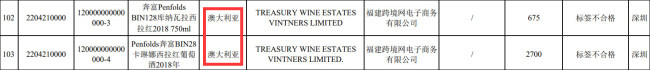 中国2月查封澳大利亚进口葡萄酒11268升