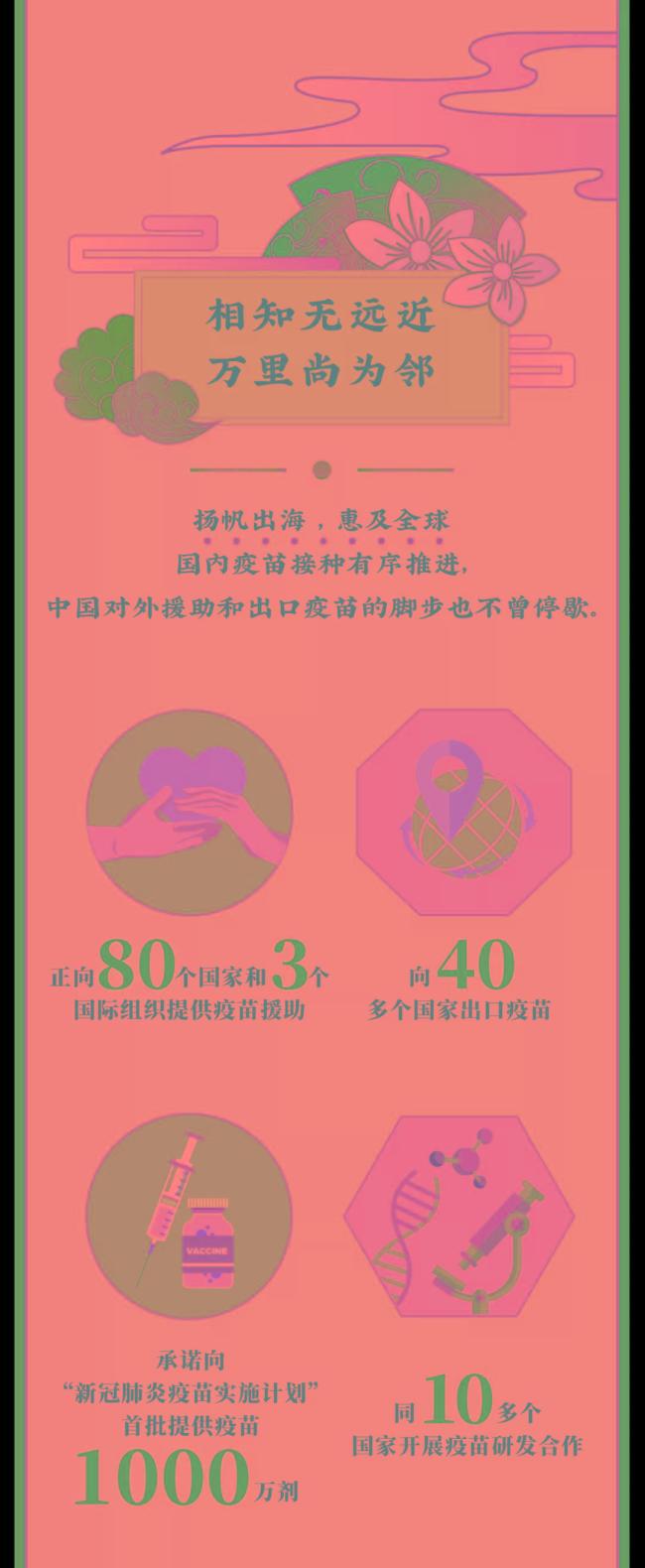 第一报道 · 数学习 | 中国春“苗”的丹青长卷