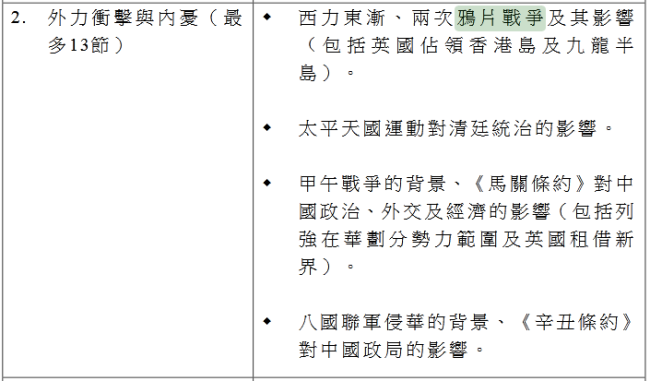 香港中学二年级历史科课程大纲（部分）