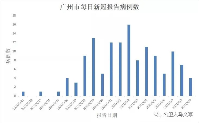 广州近期疫情情况图图片