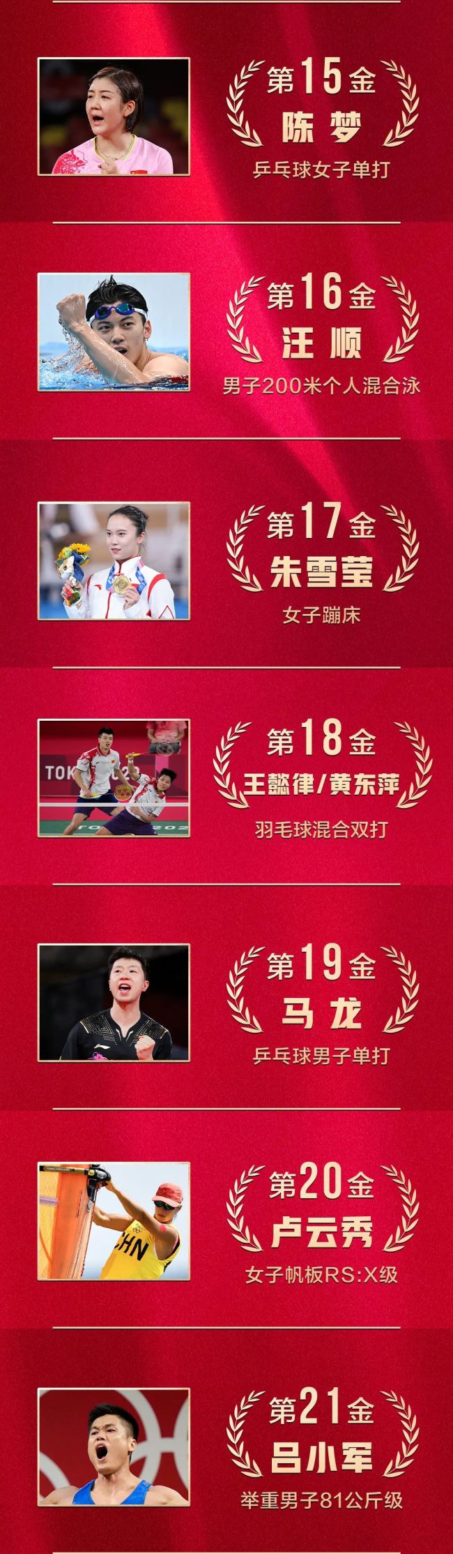 收藏！中国奥运健儿金牌图鉴