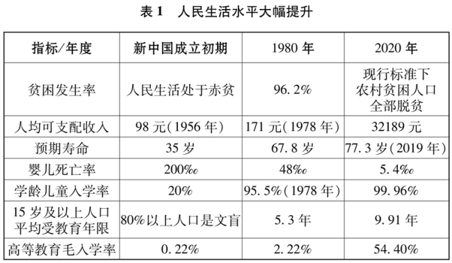 中国共产党的历史使命与行动价值