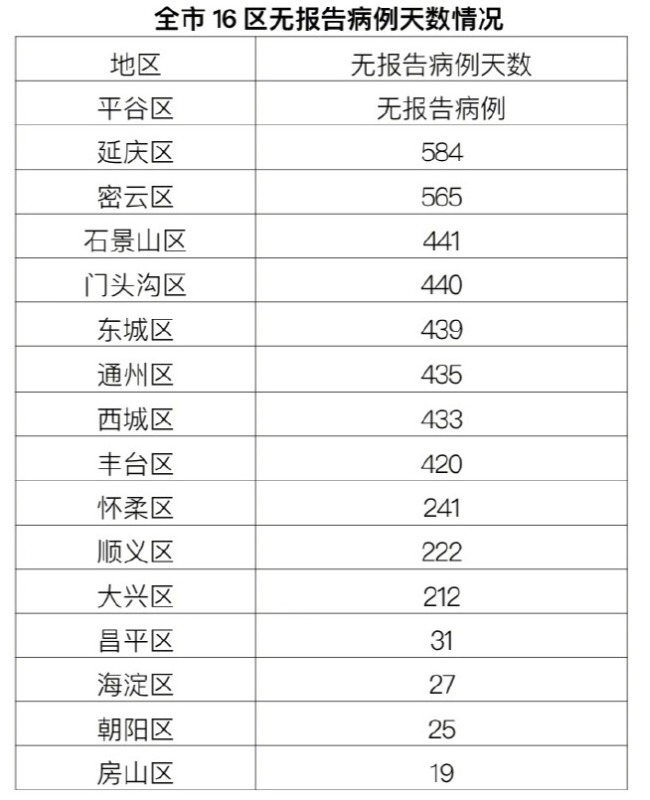 北京新增1例境外输入疑似病例和1例无症状感染者