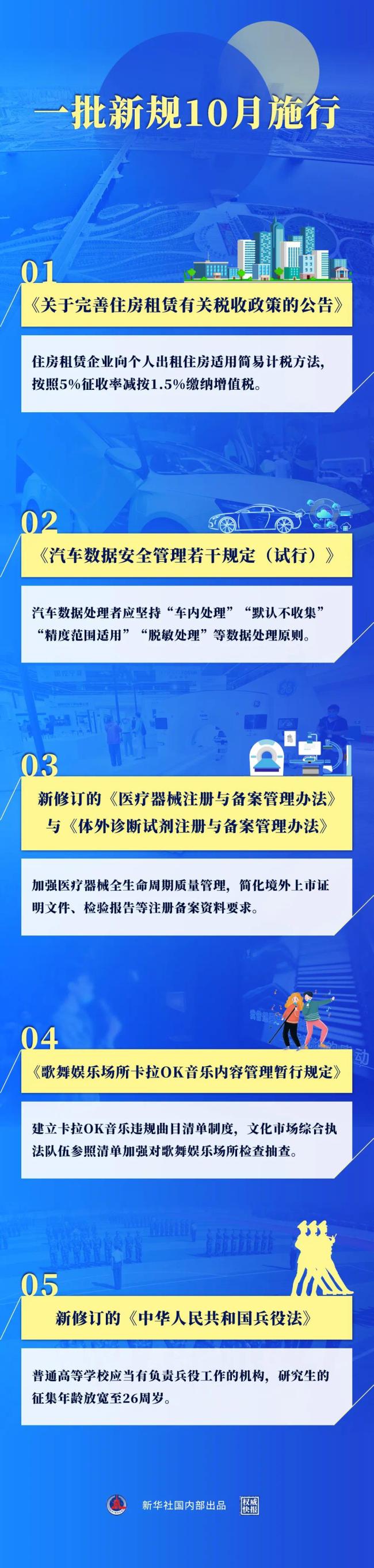 10月新规公布，涉及住房、出行、医疗……