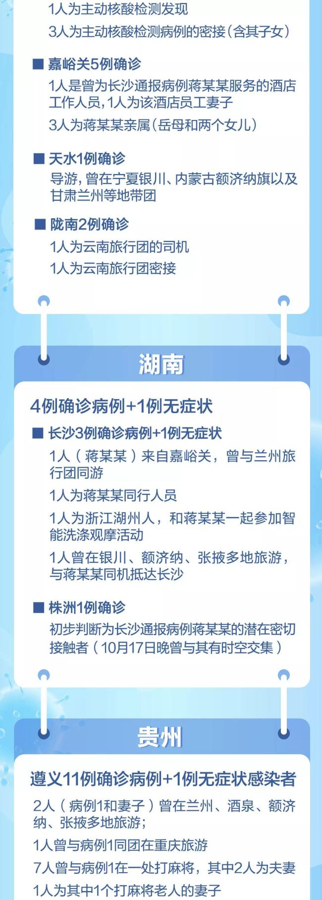 11天新增本土阳性病例超300例！289例与旅行团疫情相关