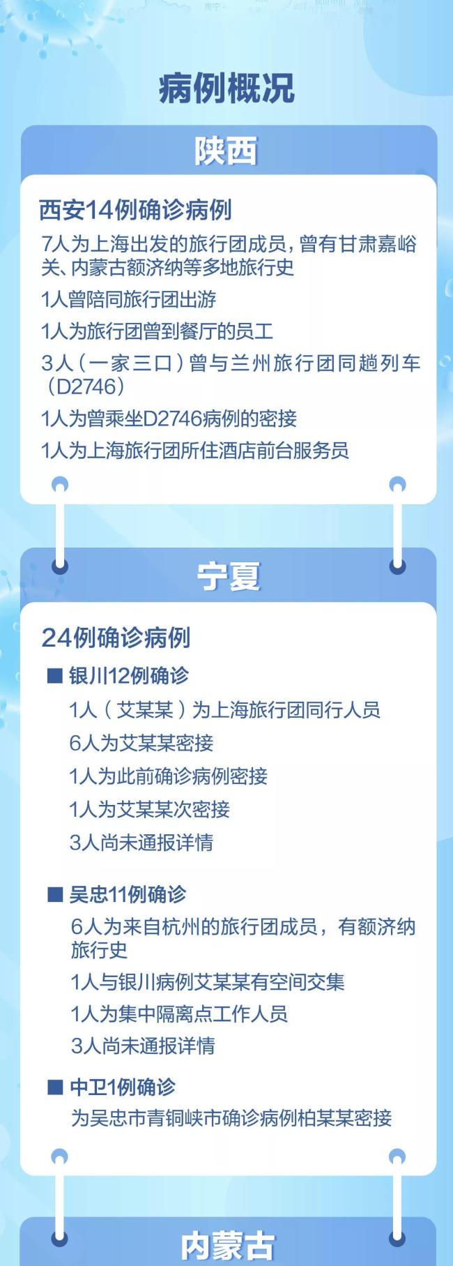 11天新增本土阳性病例超300例！289例与旅行团疫情相关