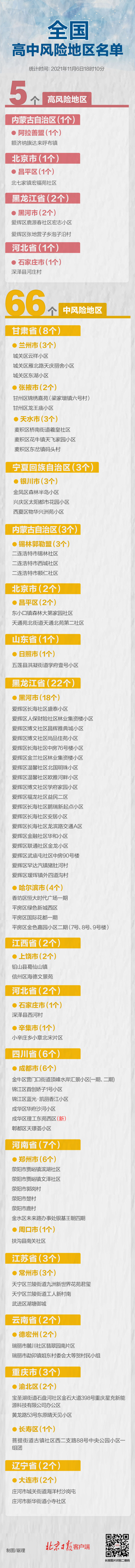 最新！成都一地升级，全国现有高中风险区5+66个