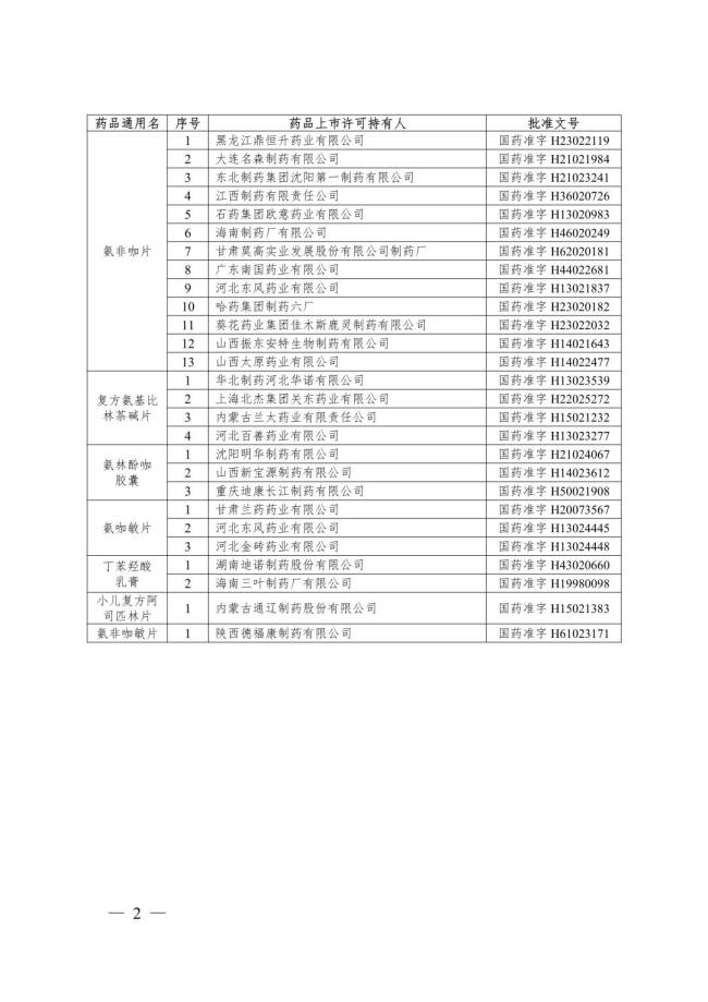 国家药监局：停止小儿酚氨咖敏颗粒等药品生产销售