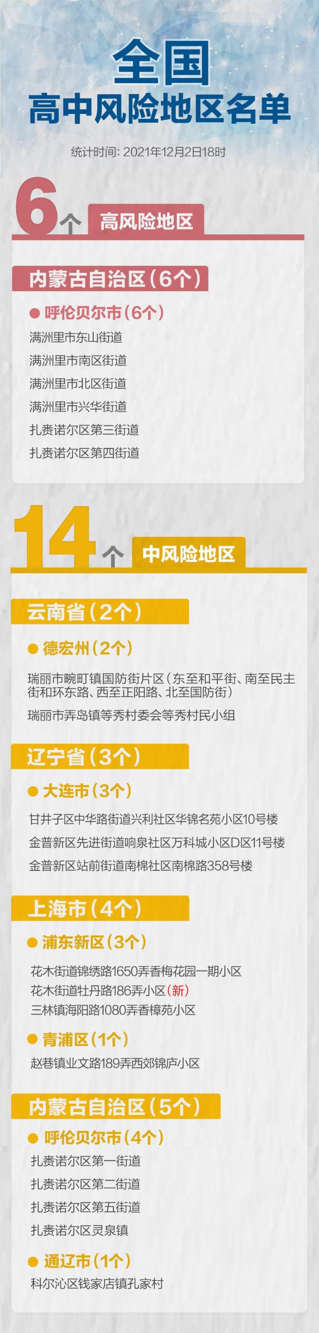 上海新增2例本土确诊病例 中风险区+1 全国高中风险区6+14个