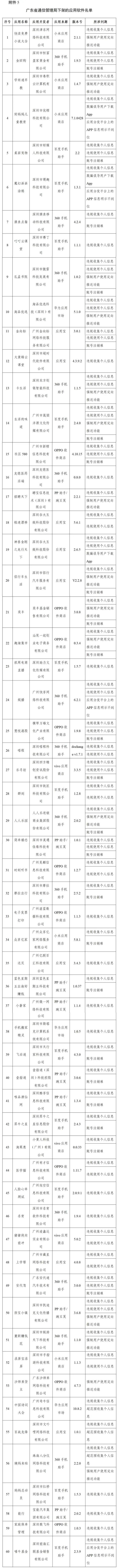 爱回收、豆瓣、唱吧等106款App被工信部下架