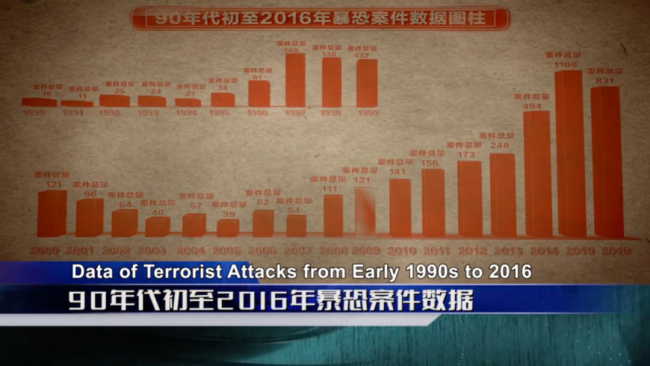 多段暴恐案画面首次披露 暴徒甚至砍杀受伤同伙