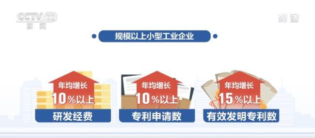 《“十四五”促进中小企业发展规划》发布 稳步提高中小企业整体发展质量