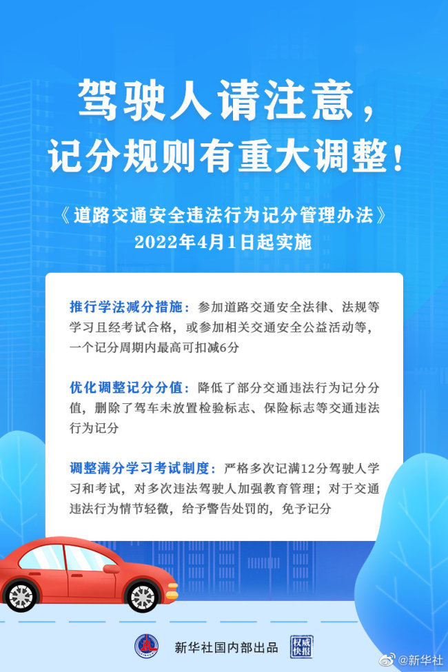 权威快报丨驾驶人请注意，记分规则有重大调整！