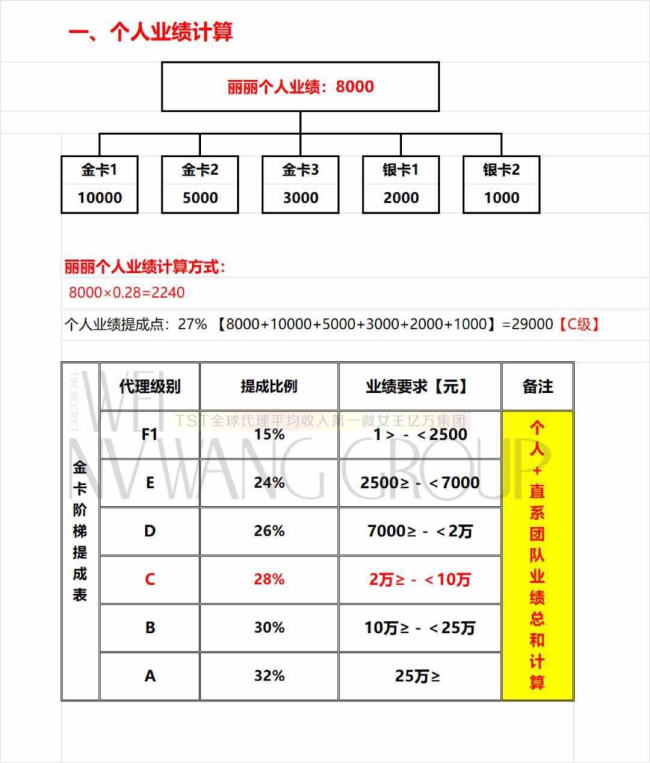 代理商揭秘张庭公司套路 陶虹、徐峥等众多明星曾为其产品站台
