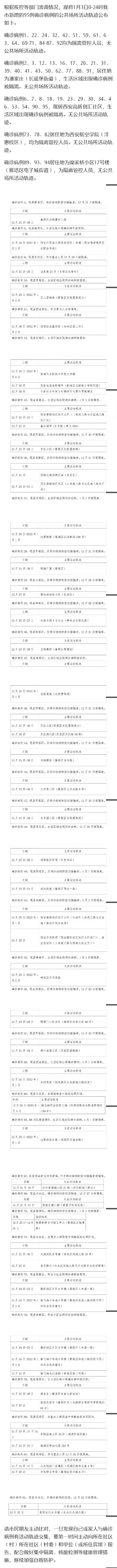 31省区市新增本土确诊41例，在这四省市